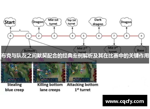 布克与队友之间默契配合的经典案例解析及其在比赛中的关键作用