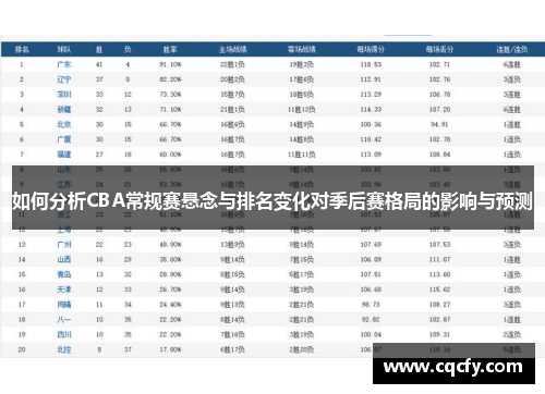 如何分析CBA常规赛悬念与排名变化对季后赛格局的影响与预测