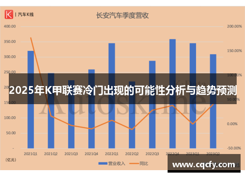 2025年K甲联赛冷门出现的可能性分析与趋势预测 2025年K甲联赛冷门出现的可能性分析与趋势预测