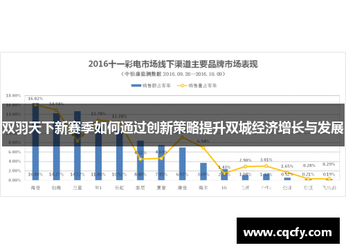 双羽天下新赛季如何通过创新策略提升双城经济增长与发展