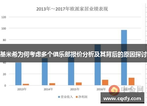基米希为何考虑多个俱乐部报价分析及其背后的原因探讨