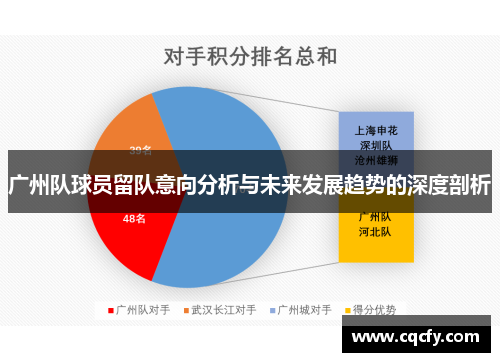 广州队球员留队意向分析与未来发展趋势的深度剖析 广州队球员留队意向分析与未来发展趋势的深度剖析