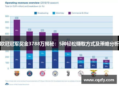 欧冠冠军奖金3788万揭秘:5种轻松赚取方式及策略分析 欧冠冠军奖金3788万揭秘:5种轻松赚取方式及策略分析