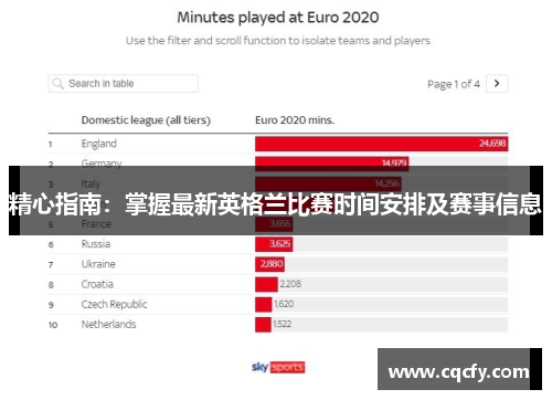 精心指南：掌握最新英格兰比赛时间安排及赛事信息