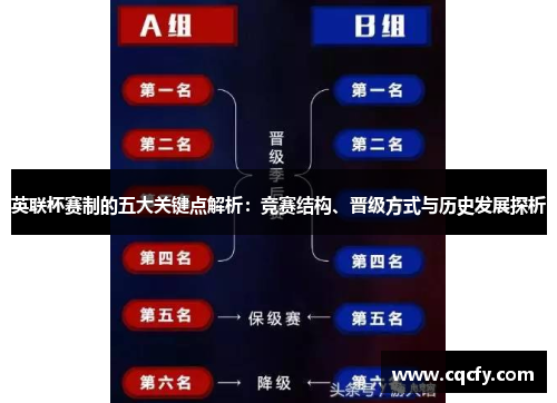 英联杯赛制的五大关键点解析：竞赛结构、晋级方式与历史发展探析