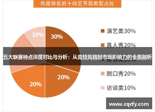 五大联赛特点深度对比与分析：从竞技风格到市场影响力的全面剖析