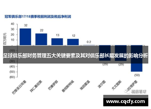 足球俱乐部财务管理五大关键要素及其对俱乐部长期发展的影响分析