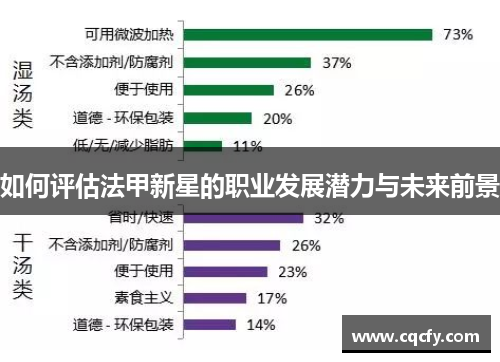 如何评估法甲新星的职业发展潜力与未来前景