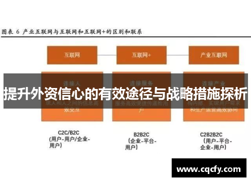 提升外资信心的有效途径与战略措施探析